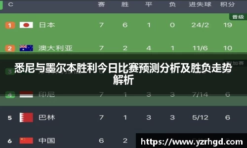 悉尼与墨尔本胜利今日比赛预测分析及胜负走势解析